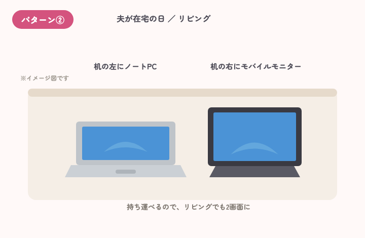 夫が在宅の日のリビングのデスク配置。ノートPCとモバイルモニター