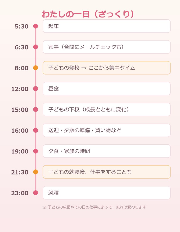 在宅経理のわたしの一日の流れ